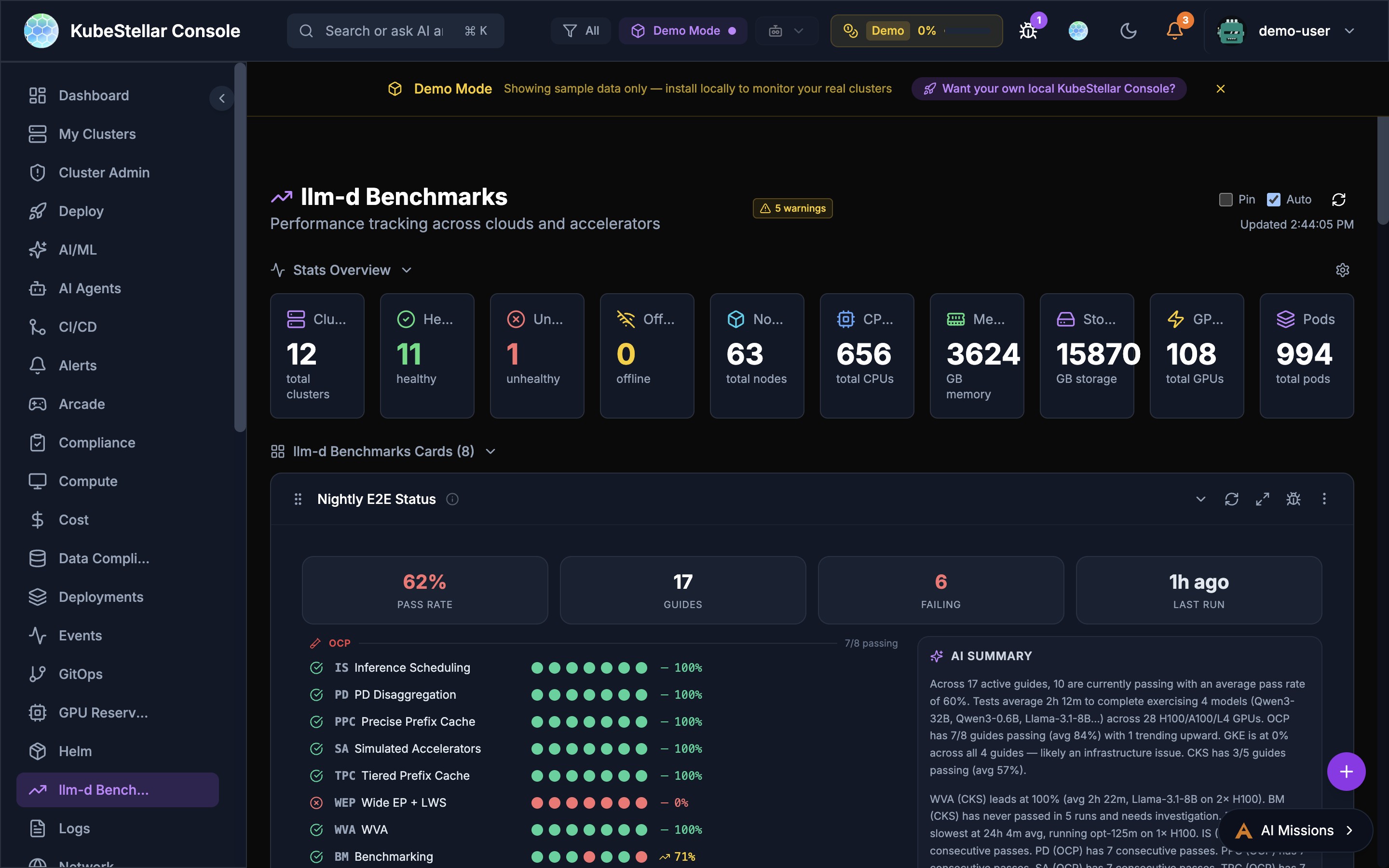 llm-d Benchmarks Dashboard