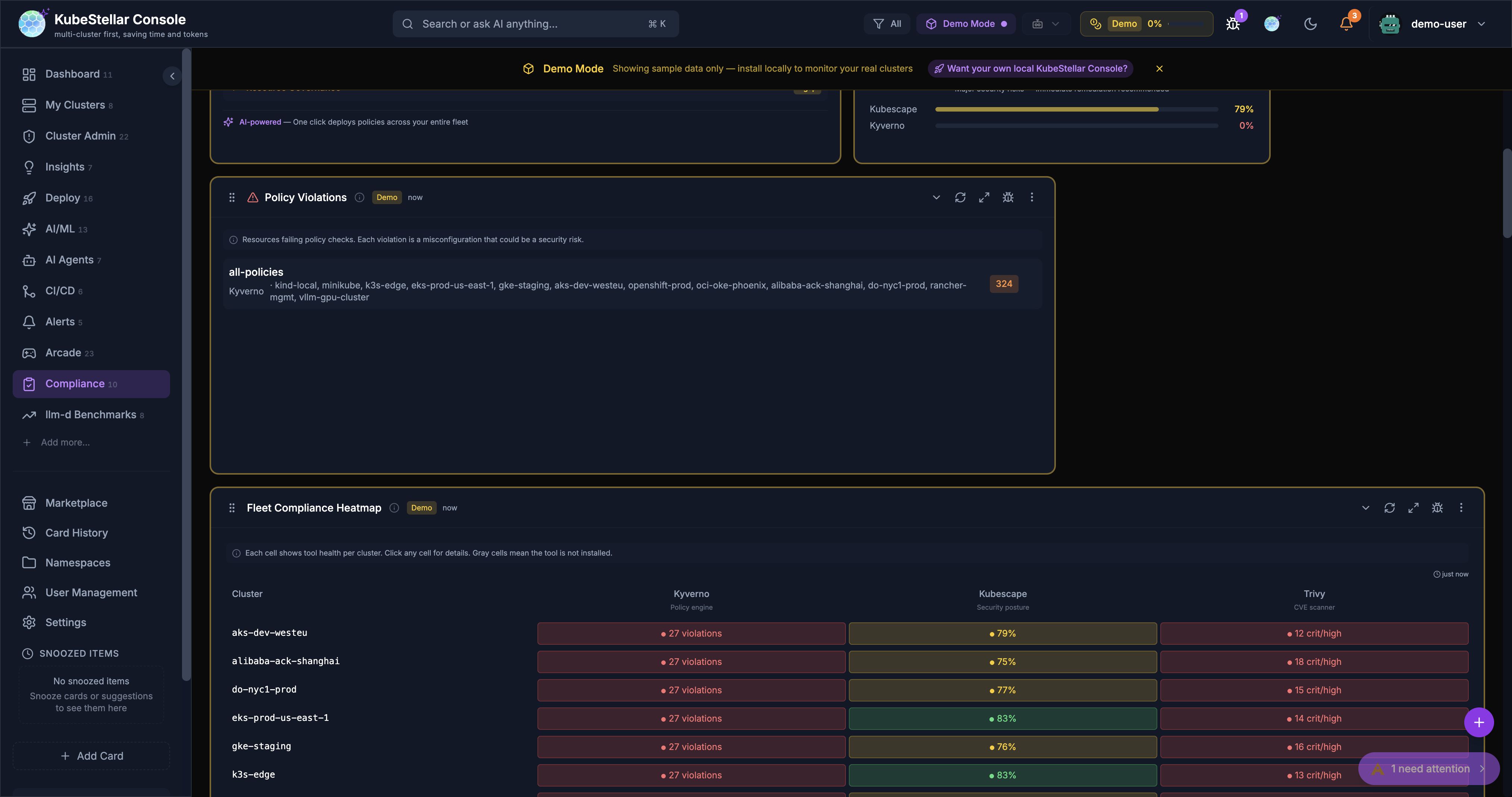 Policy Violations and Fleet Compliance Heatmap